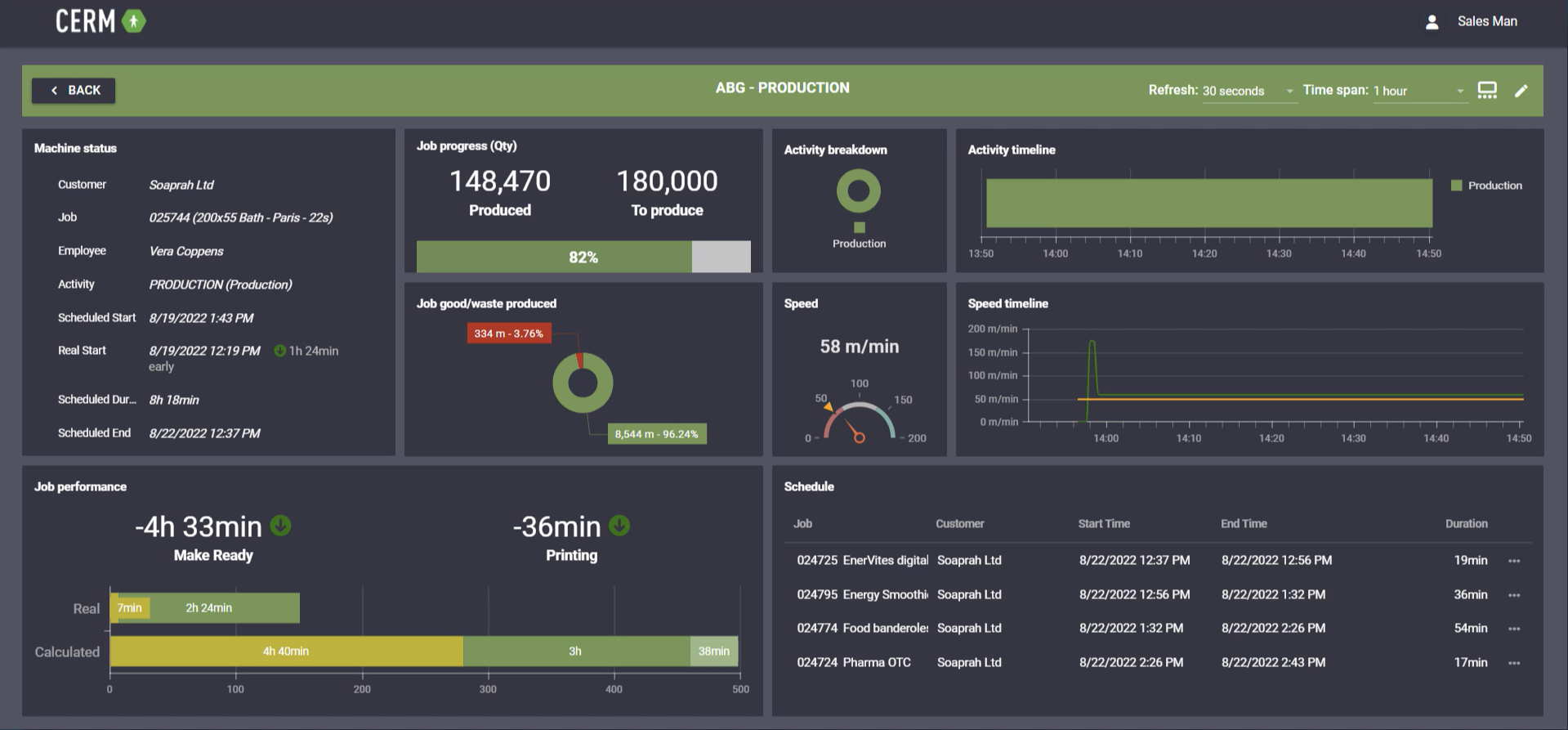 dashboarding on-site