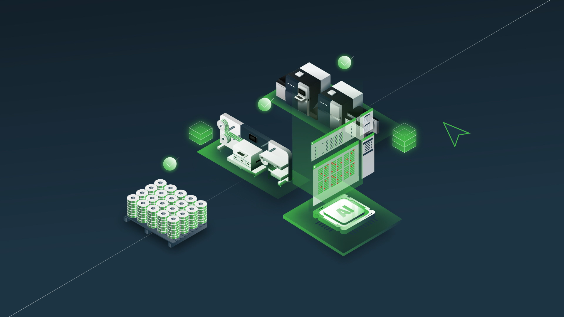 identifying bottlenecks with AI-scheduling